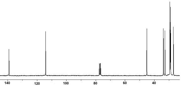 13C NMR