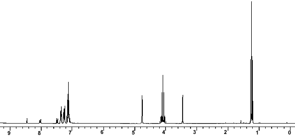 1H NMR