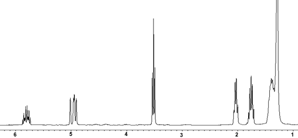 1H NMR