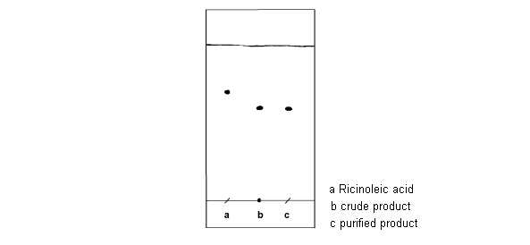 crude product chromatogram