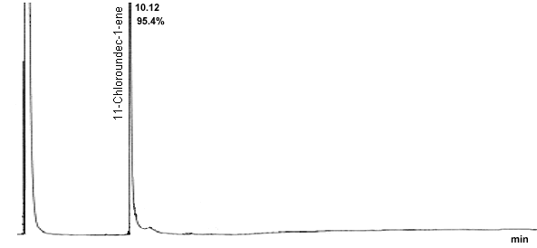 pure product chromatogram