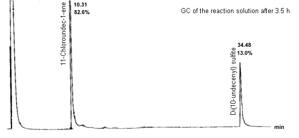 crude product chromatogram