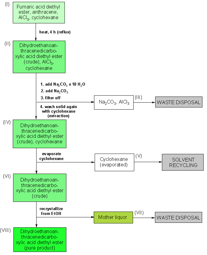 Operating scheme