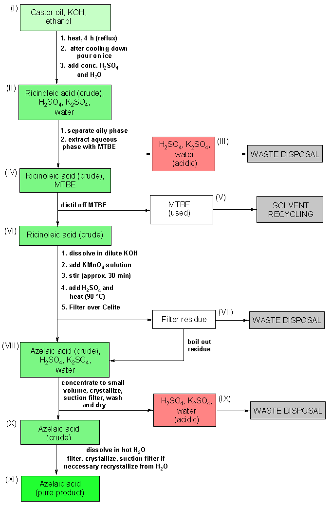 Operating scheme