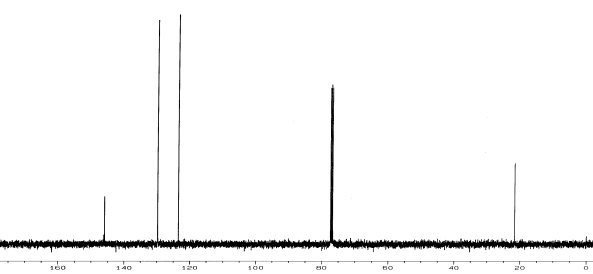 13C NMR