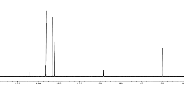 13C NMR