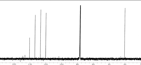 13C NMR