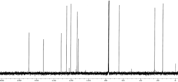 13C NMR