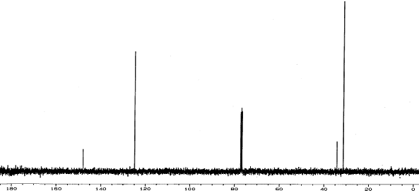 13C NMR