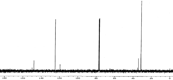 13C NMR