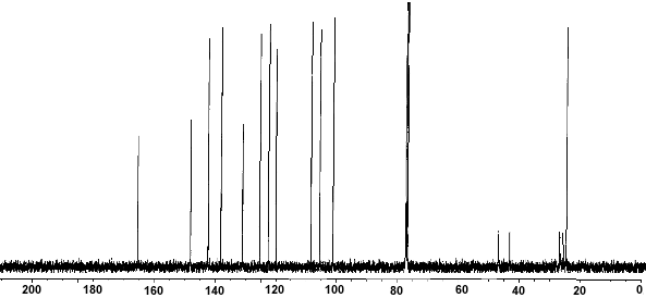13C NMR