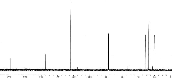 13C NMR