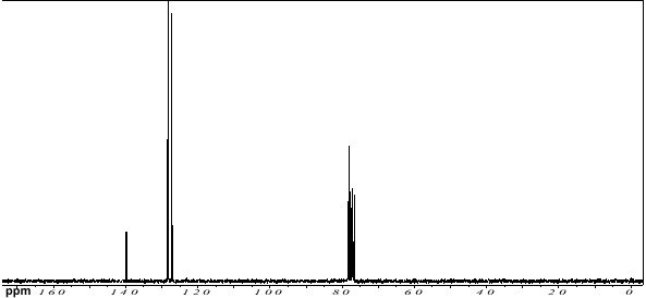 13C NMR