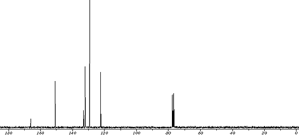 13C NMR