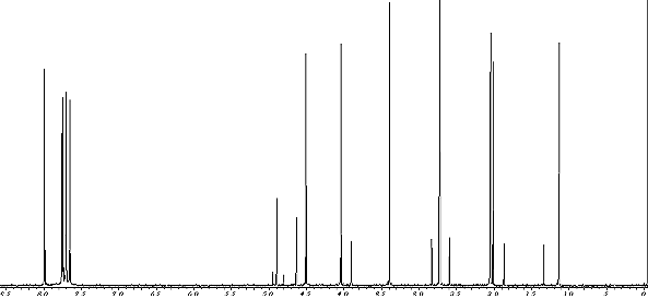 13C NMR