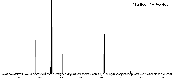 13C NMR