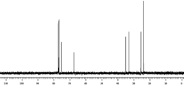 13C NMR