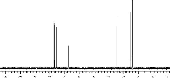 13C NMR