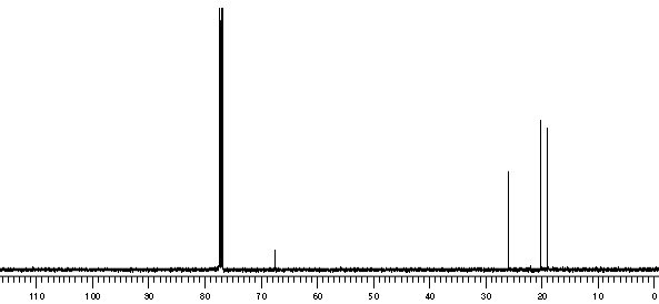 13C NMR