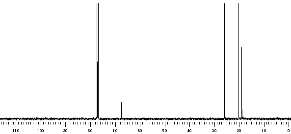 13C NMR