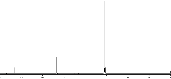 13C NMR