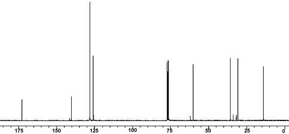 13C NMR