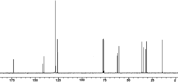 13C NMR