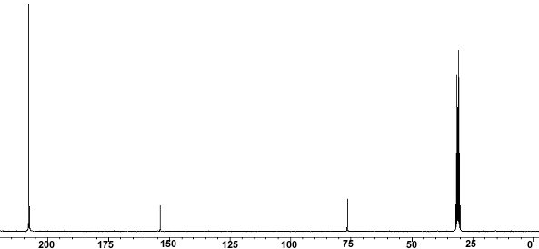 13C NMR