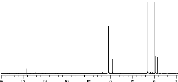 13C NMR