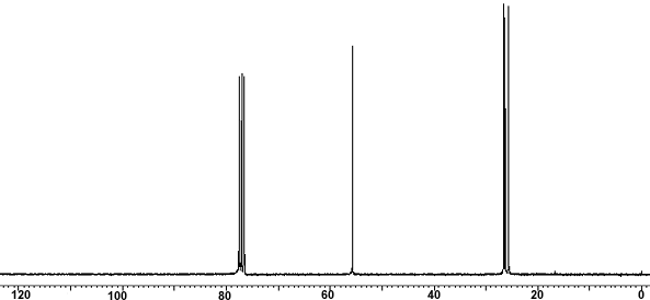 13C NMR