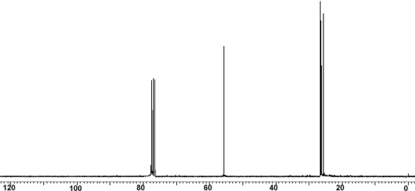 13C NMR