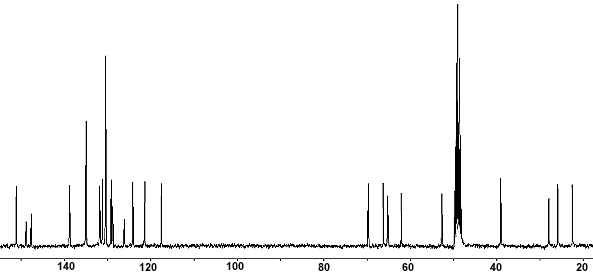 13C NMR