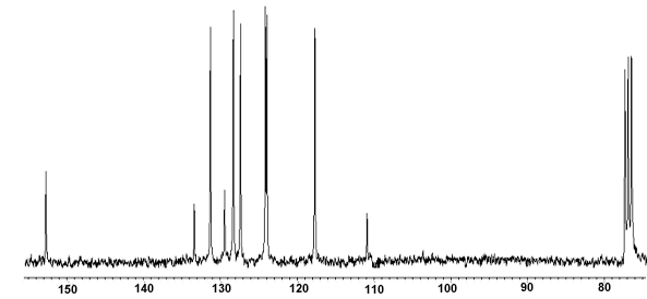 13C NMR