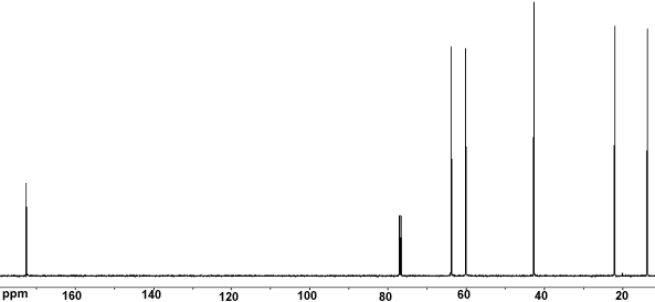 13C NMR