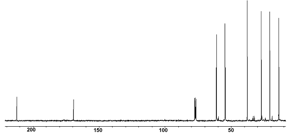 13C NMR