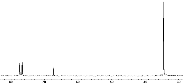 13C NMR