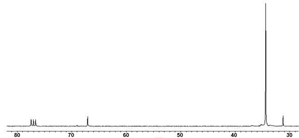 13C NMR