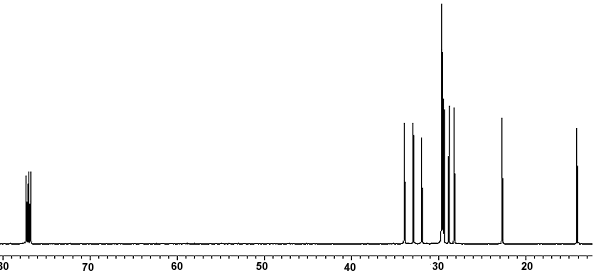 13C NMR