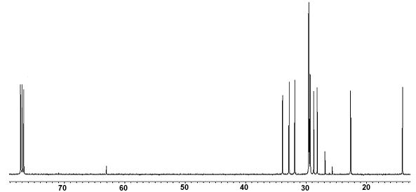 13C NMR