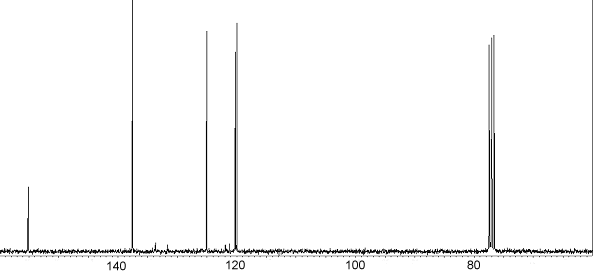 13C NMR