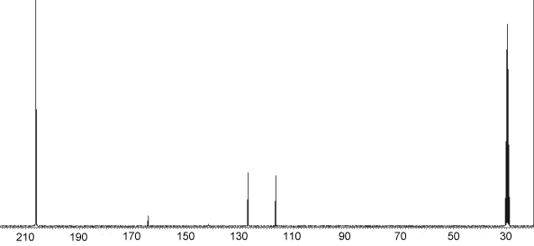 13C NMR