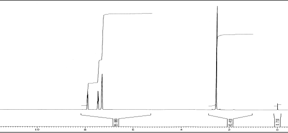 1H NMR