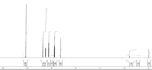 1H NMR