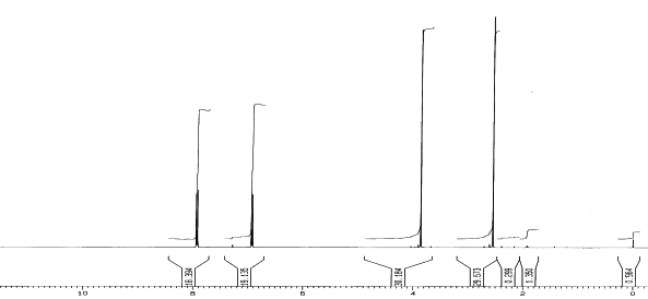 1H NMR