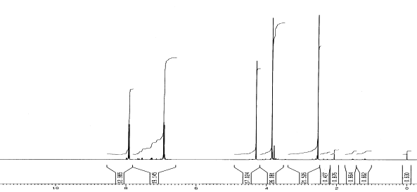 1H NMR