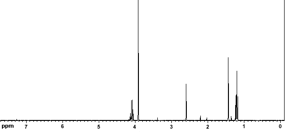 1H NMR