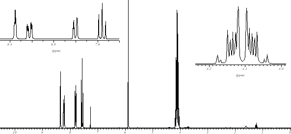 1H NMR