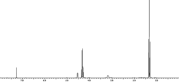 1H NMR