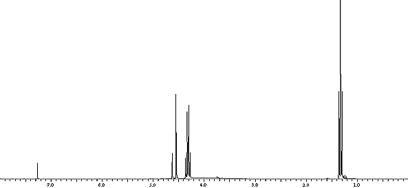 1H NMR