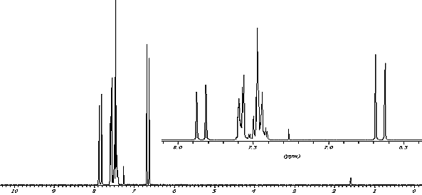 1H NMR